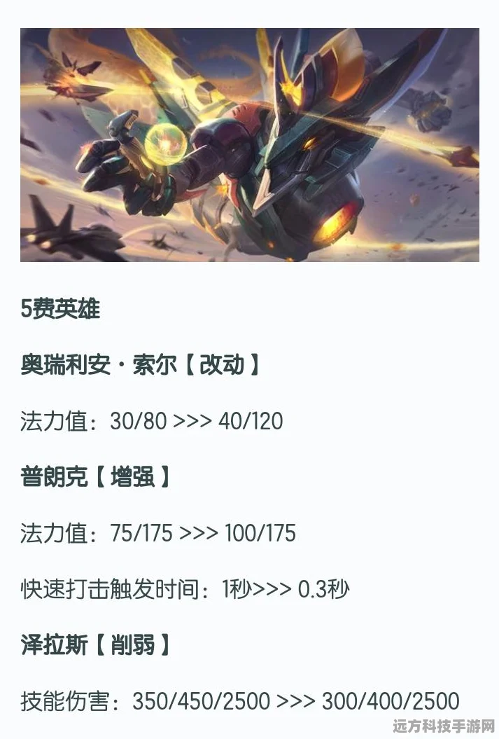 新版本云顶之弈，最强阵容大揭秘，助你登顶棋王！