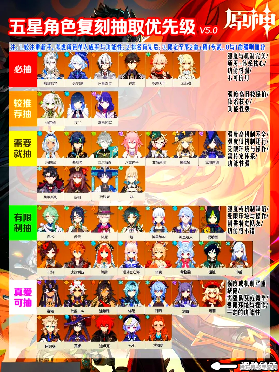 原神五星角色获取全攻略