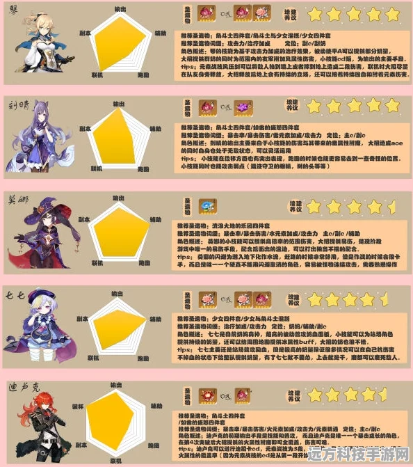 原神五星角色获取全攻略