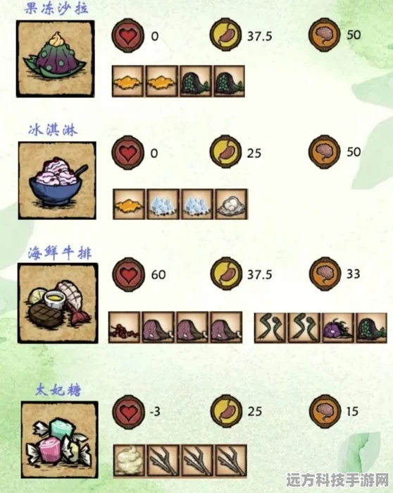 饥荒世界的美味探索，南瓜饼制作与食谱揭秘