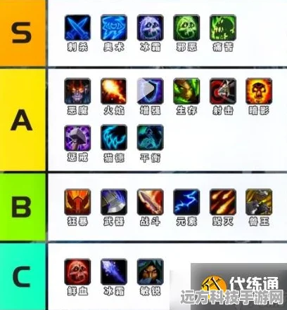 魔兽世界怀旧服WLK版本P1阶段，PVE输出职业强度大比拼