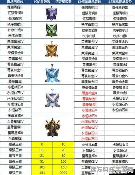 王者荣耀段位征途，奖励机制、保护机制与晋级策略全揭秘