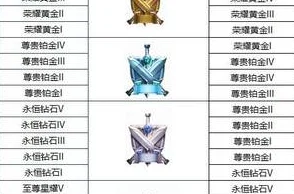 王者荣耀段位征途，奖励机制、保护机制与晋级策略全揭秘