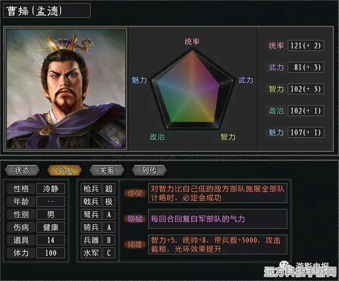 雷神与达达利亚，强强联手，阵容搭配优势全解析