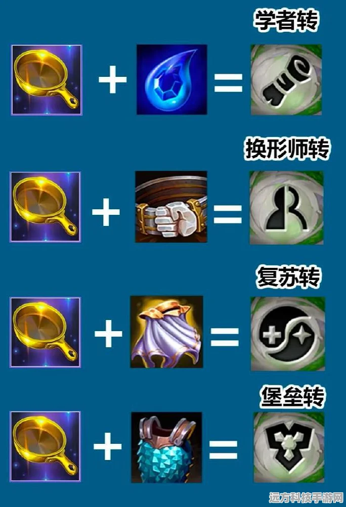 金铲铲之战，丹药等级全解析与炼丹流玩法揭秘