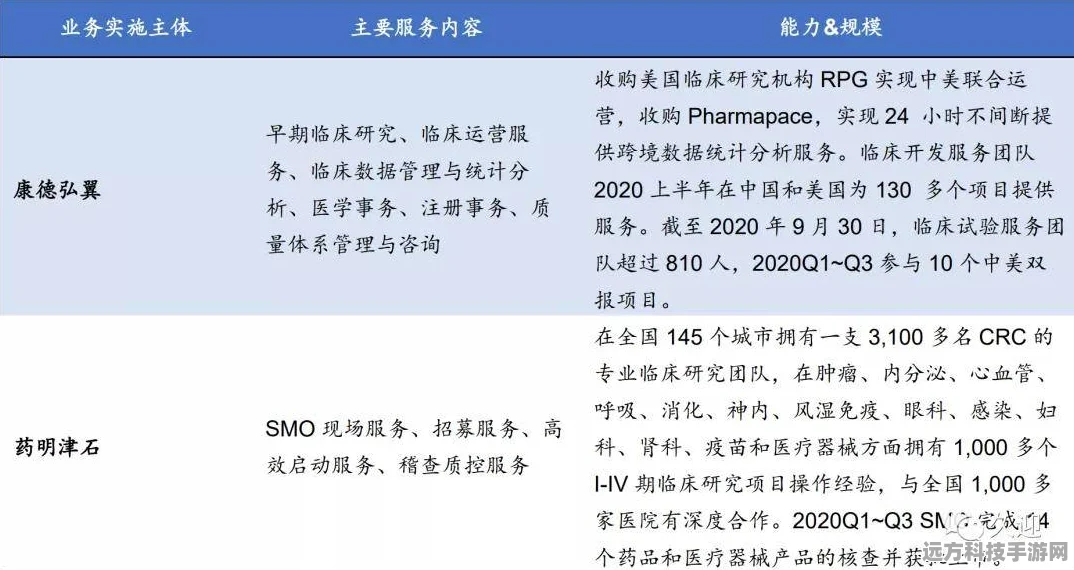 万国觉醒大西皮，培养价值深度剖析