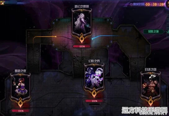 地下城与勇士手游，揭秘希洛克守门人顺序攻略