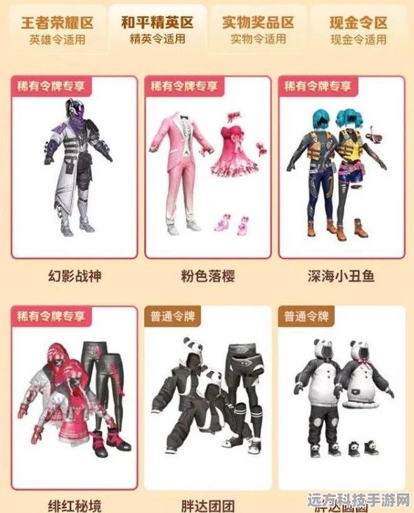 和平精英奇趣派对版本永久套装礼包全攻略