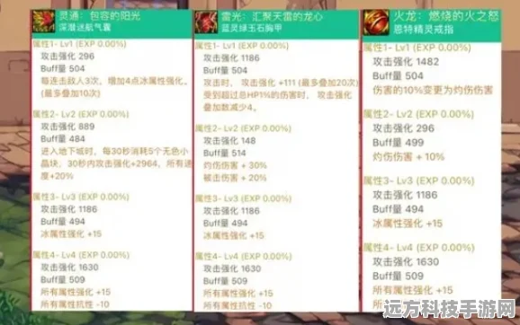 DNF冰、火、暗、光属性攻击全解析