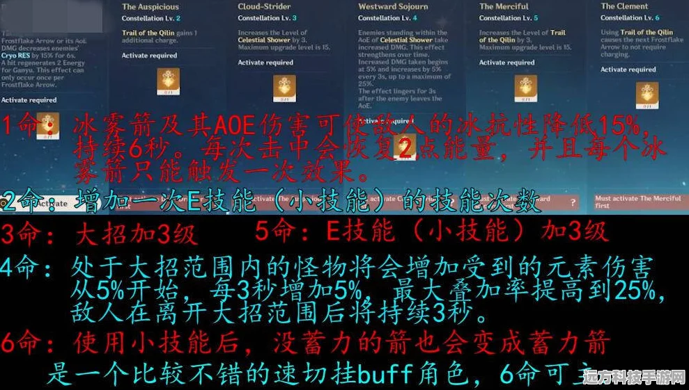 原神UP卡池深度剖析，抽卡策略的智慧与艺术