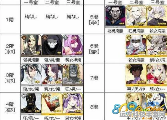 FGO空之境界复刻203室深度解析，配置与攻略全揭秘