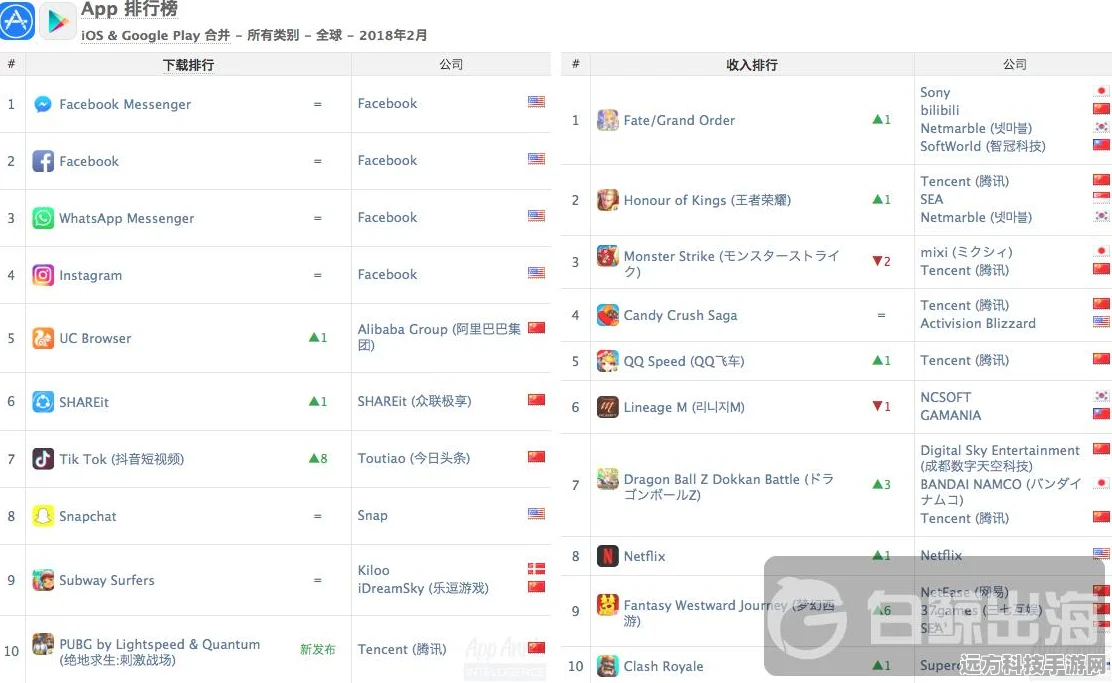 CandyCrushSaga，消除烦恼，益智乐趣尽在指尖