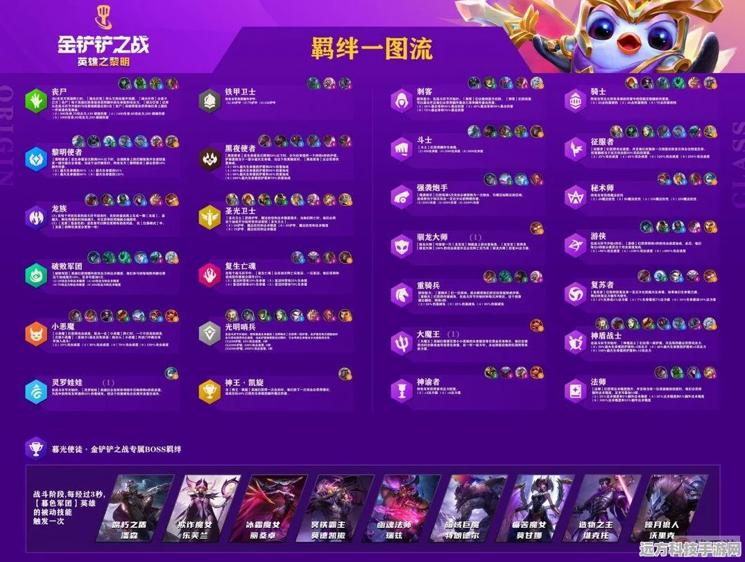 金铲铲之战，解锁棋盘选择新境界，领略策略之美