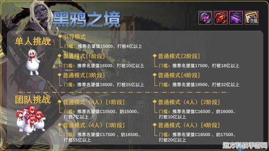 DNF黑鸭任务深度解析与实战攻略