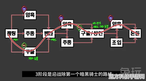 DNF黑鸭任务深度解析与实战攻略