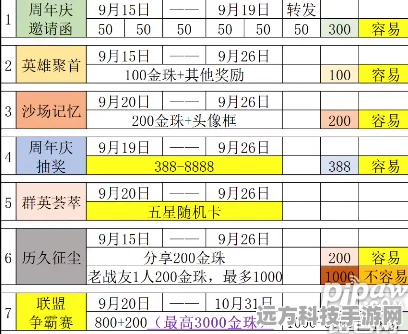 三国志战略版霸业奖励全揭秘，金铢数量大起底