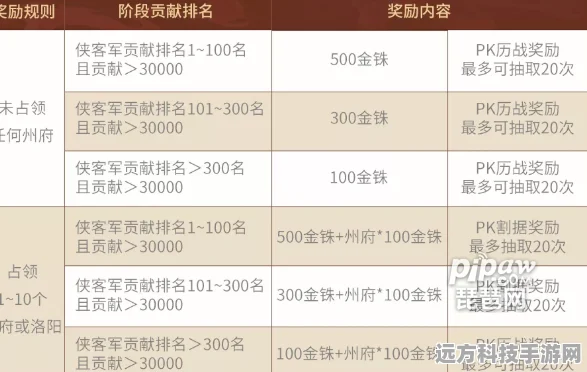三国志战略版霸业奖励全揭秘，金铢数量大起底