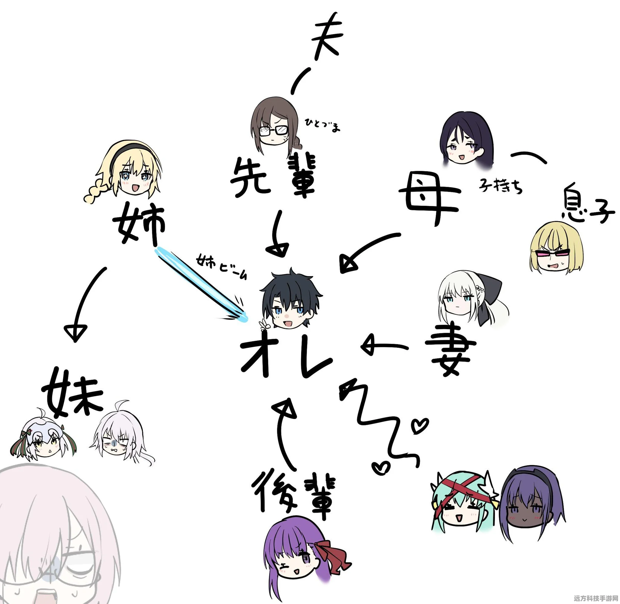 FGO虞美人活动全攻略，轻松玩转泳装盛宴
