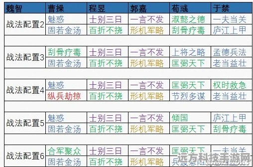 三国志战棋版魏国武将排名大揭秘，策略爱好者的制胜宝典
