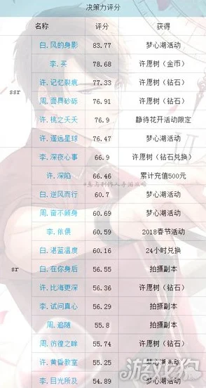 恋与制作人24小时挑战得分全揭秘，评分体系与流程深度剖析
