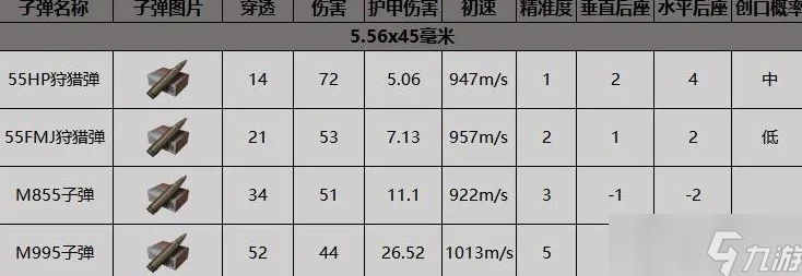暗区突围，轻松掌握子弹等级查看技巧