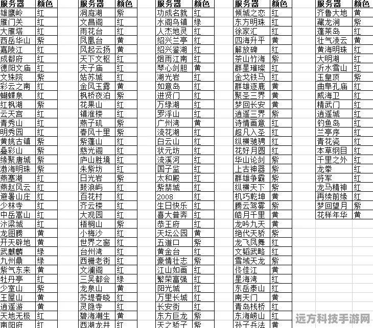 梦幻西游广西区全揭秘，玩家必知的服务器分布