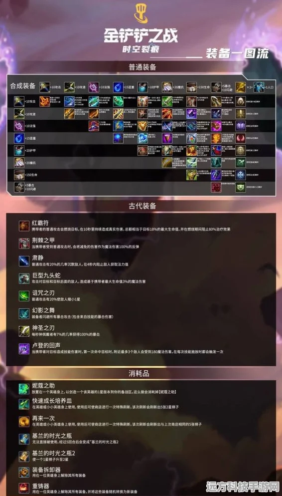 金铲铲之战双版本切换全攻略，轻松玩转时空裂痕与英雄之黎明