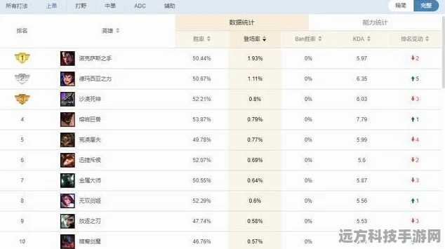 英雄联盟LOL手游，高手进阶秘籍，解锁操作新境界