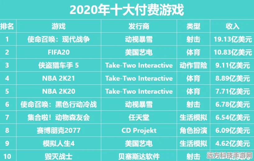 GTA5背后的财富神话，揭秘数千万收益的打造之路