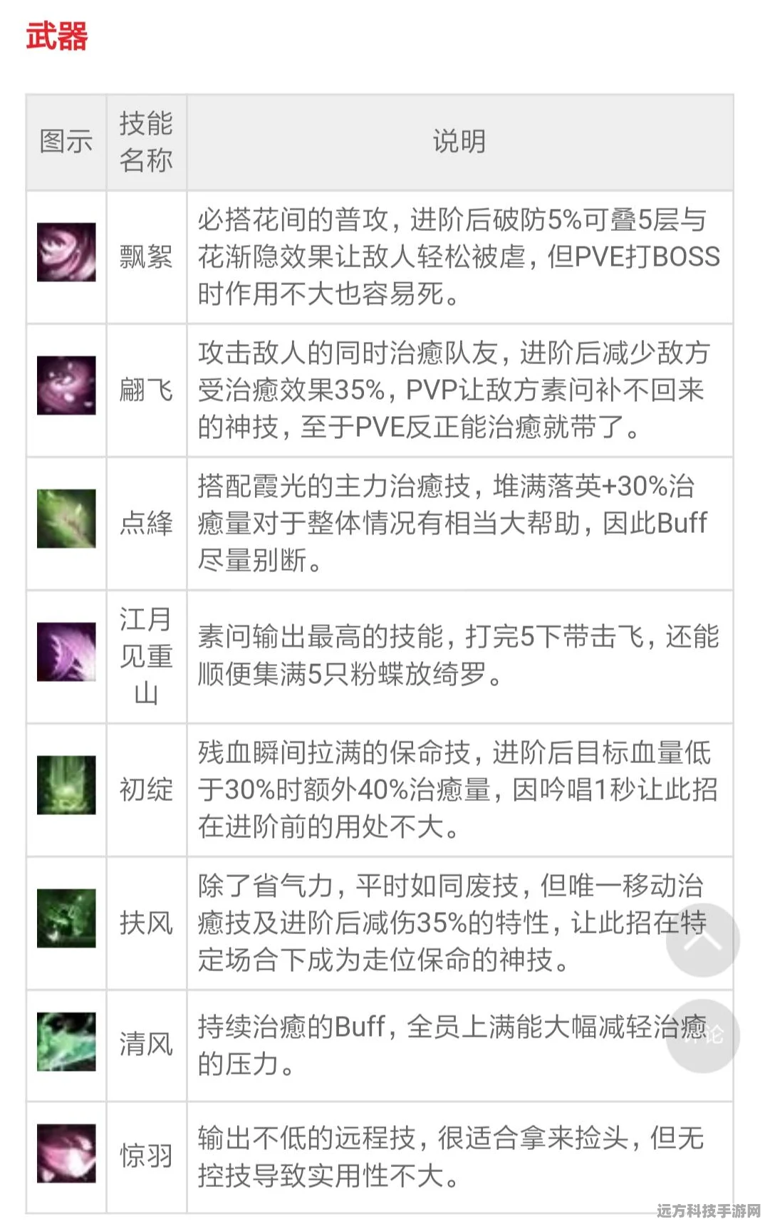逆水寒手游金色内功获取全攻略，解锁战力巅峰
