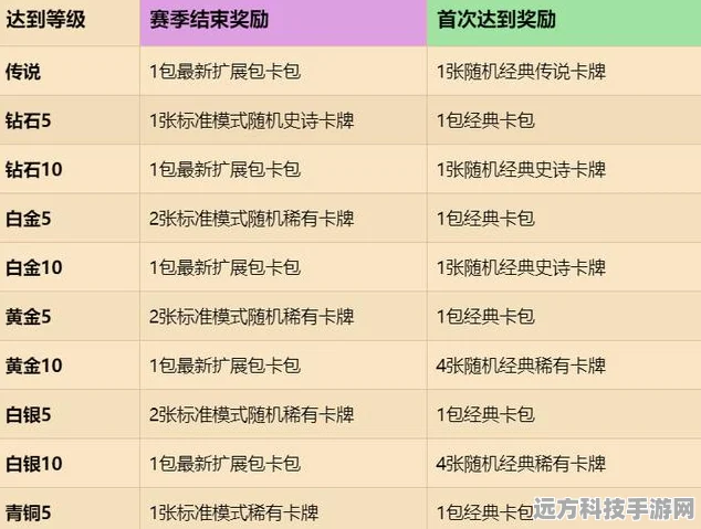 炉石传说高手进阶，极速升级秘籍独家揭秘