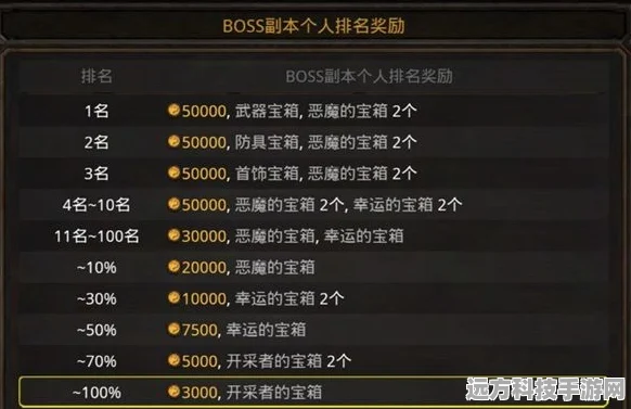 暗黑复仇者2属性石，解锁战斗力的秘密钥匙