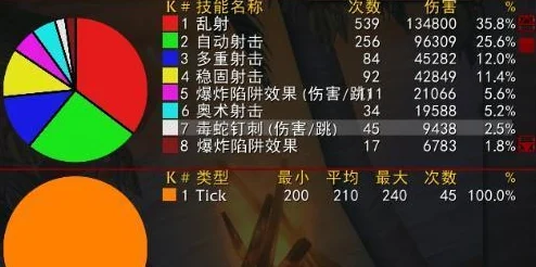 魔兽世界伤害数字显示全攻略