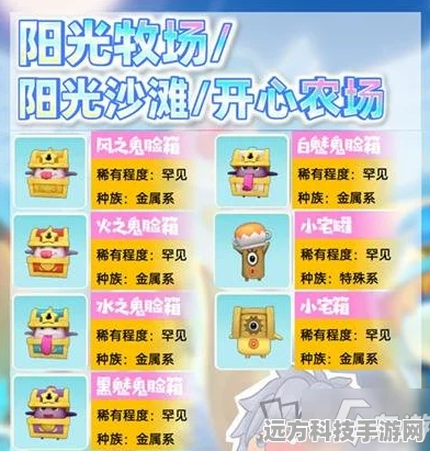 摩尔庄园手游，精灵等级分布与培养全攻略