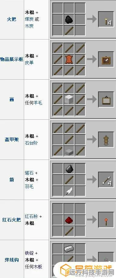 迷你世界木锄头制作秘籍，轻松掌握合成技巧与流程