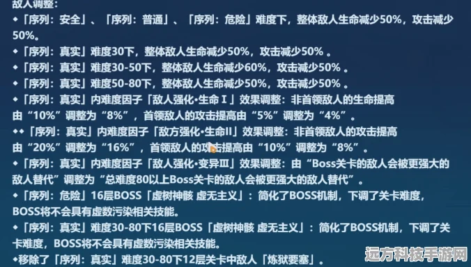 崩坏3后崩坏书，深度书评的价值探索与玩家指南