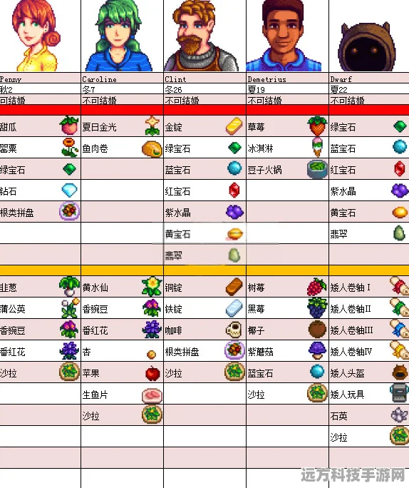 星露谷物语，掌握河豚钓鱼技巧，轻松捕获稀有鱼类