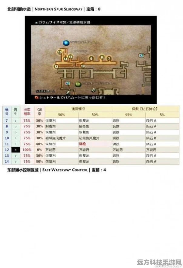 最终幻想12宝藏探秘，全中文宝箱地图及稀有宝物大揭秘
