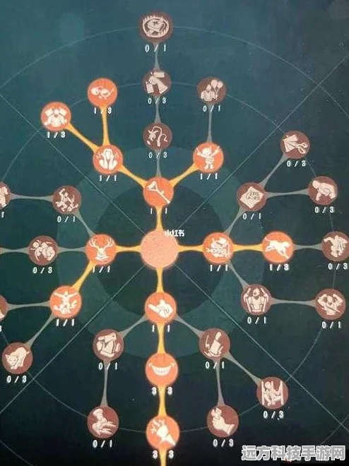 第五人格红蝶天赋加点全攻略，解锁最佳技能组合与深度玩法