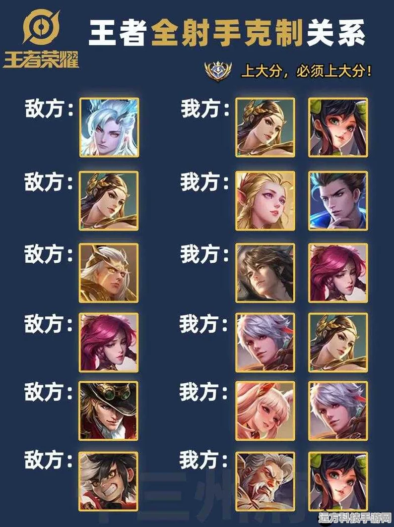 王者荣耀，解锁高分阵容搭配秘籍，制胜策略全揭秘