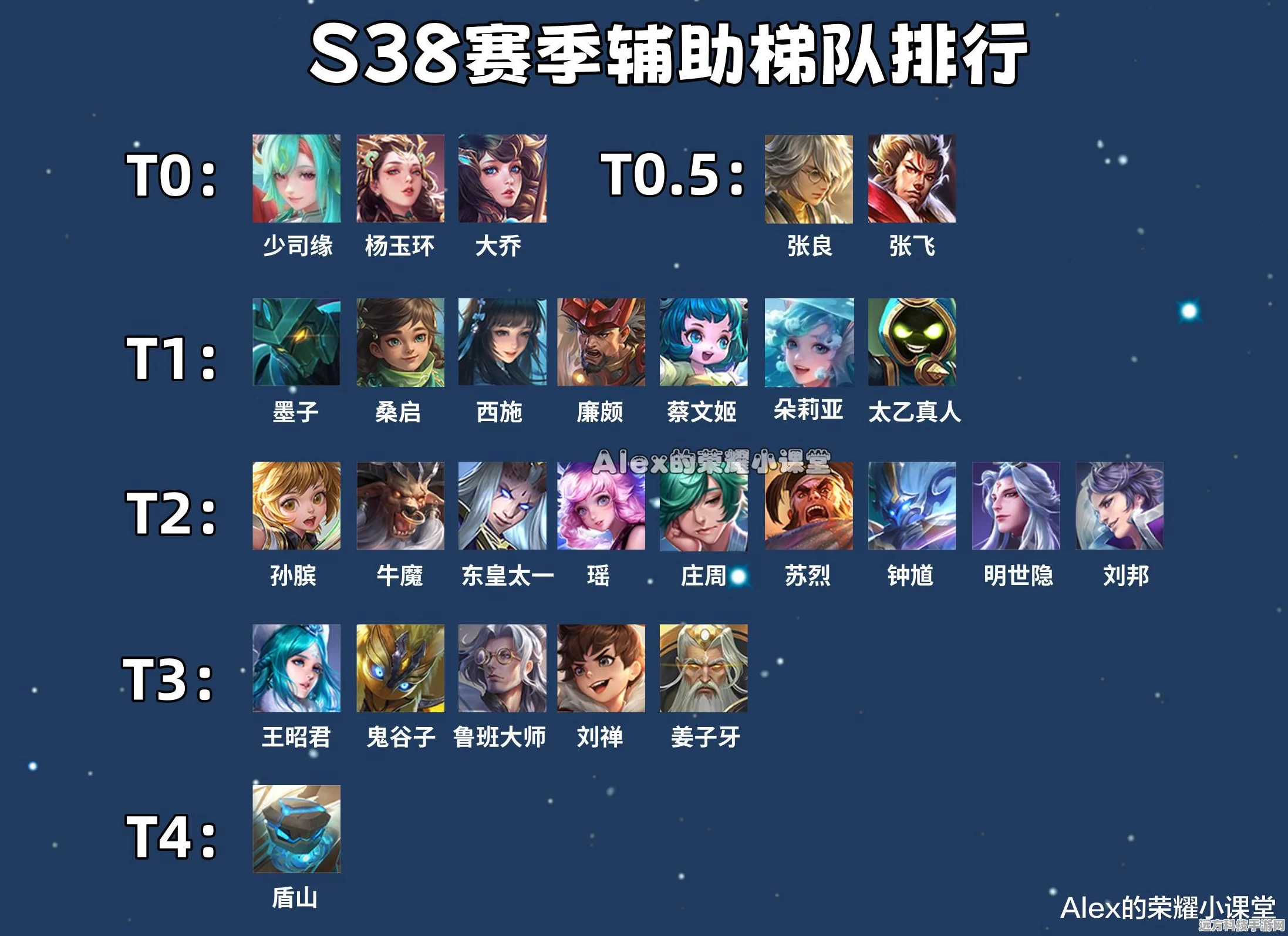 王者荣耀，解锁高分阵容搭配秘籍，制胜策略全揭秘