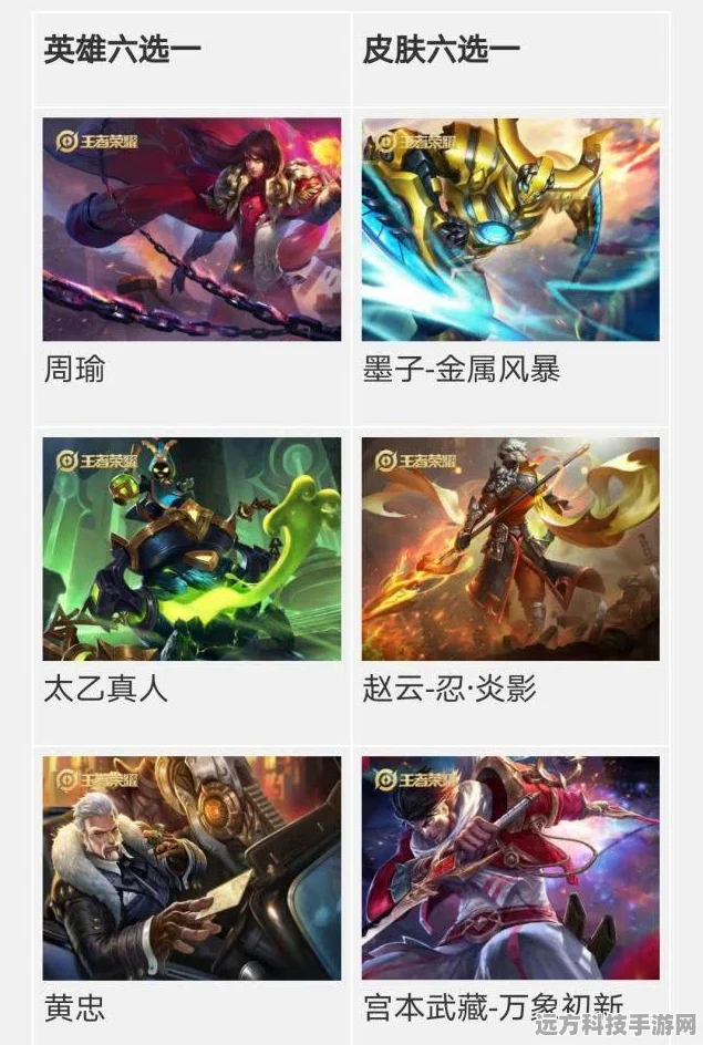 王者荣耀战令进阶版，解锁非永久，但福利满满！