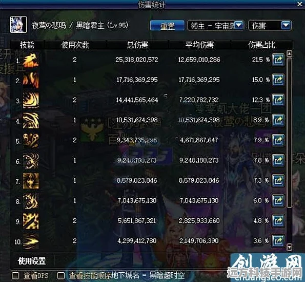 DNF鬼泣95级哈林史诗选择，灵魂拷问与百鬼之争