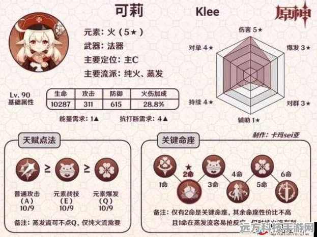原神可莉强度解析，这位爆炸小天才到底值不值得抽？