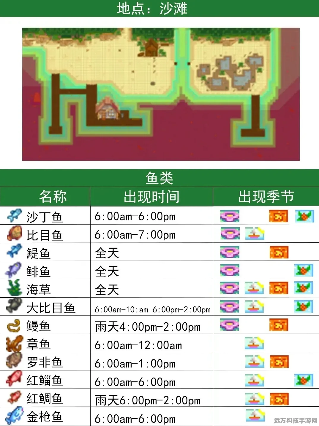 星露谷物语沙漠节钓鱼任务全攻略，三花蛋及其他丰富奖品一网打尽