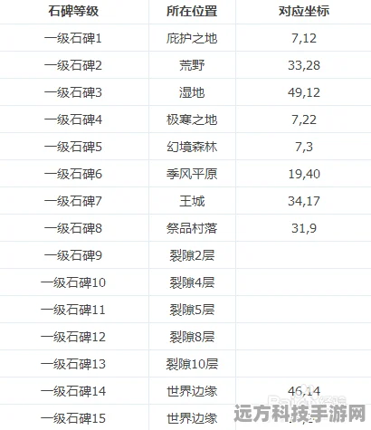 地下城堡2深度探索，巫术石刻获取与属性全揭秘