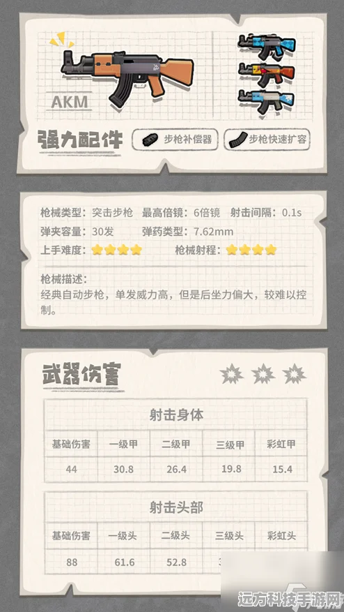 香肠派对AKM枪械搭配秘籍，专业玩家实战心得