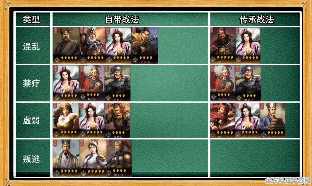 三国志达人版深度剖析，角色绝技全揭秘，战略致胜的艺术