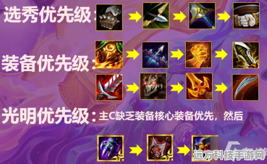 金铲铲之战顶尖攻略，金龙炮手阵容站位与制胜秘籍