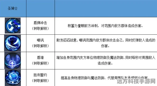 剑与魔法战士，转职路径与技能体系的深度探索